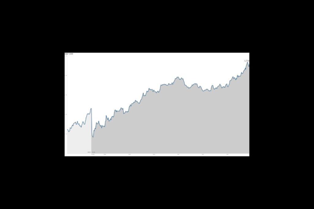 S&P 500 Hits Record High